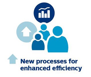 Новые процессы для повышения эффективности