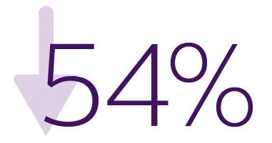 86%