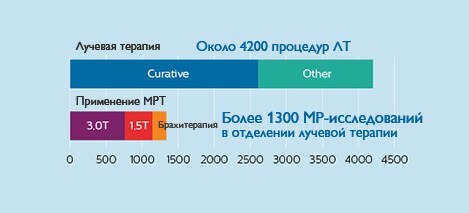 использовать pf mri в схеме планирования rt ru image