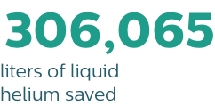 Сохранено 183 639 литров жидкого гелия