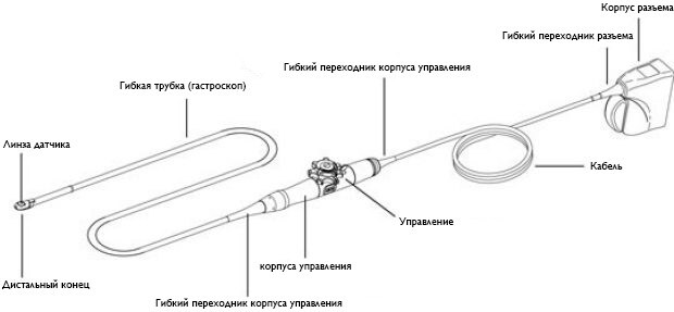 компоненты тройники преобразователи российское изображение