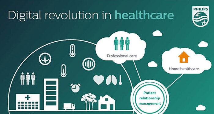 Облачная цифровая платформа Philips HealthSuite