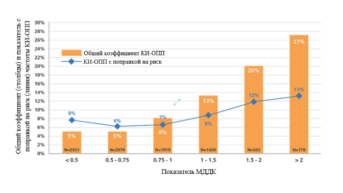 CKD and CIN mortality rate graph (download .png)