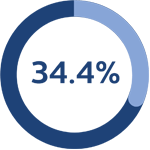 радиальный значок 34%