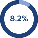 радиальный значок 8%