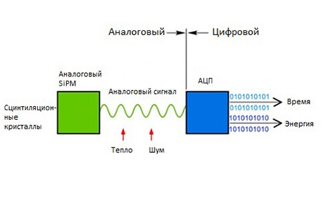 Аналоговый кремниевый фотоумножитель