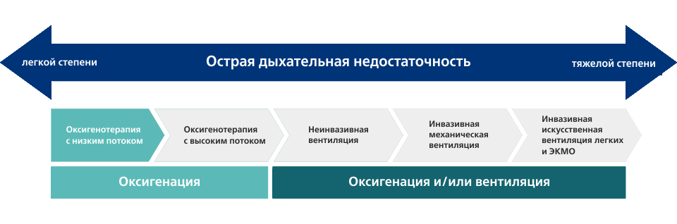 Изображение низкого потока