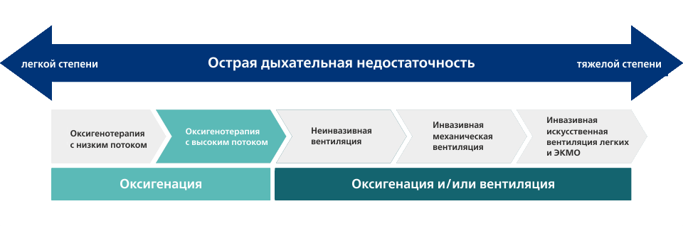 Изображение высокого потока