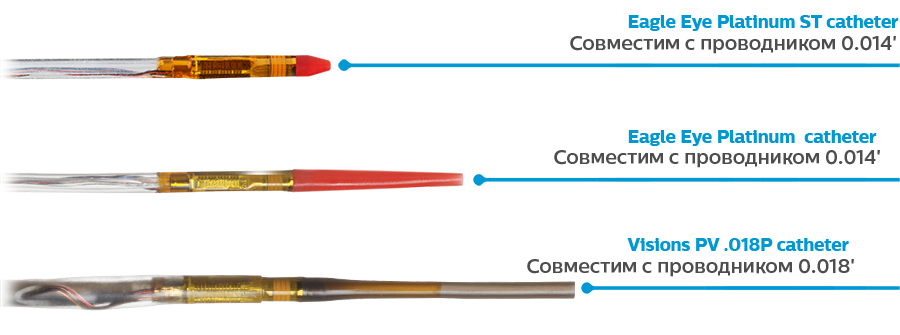 chromaflo-catheters