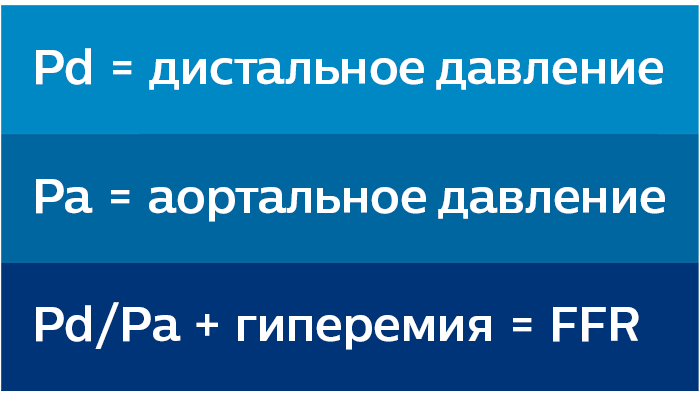 Что такое «метод определения ФРК»