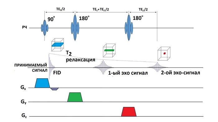 Миниатюра второго графика