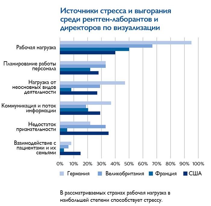 Инфографика источников стресса