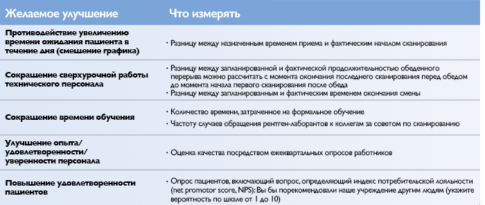 Информация о таблице измерений