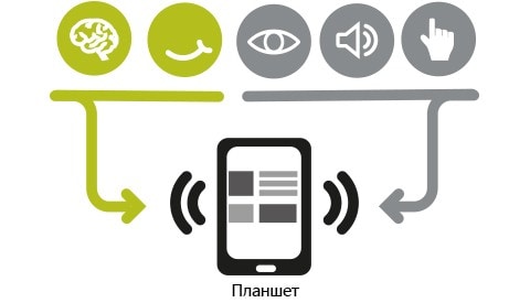 Digital application reads commands and connects devices