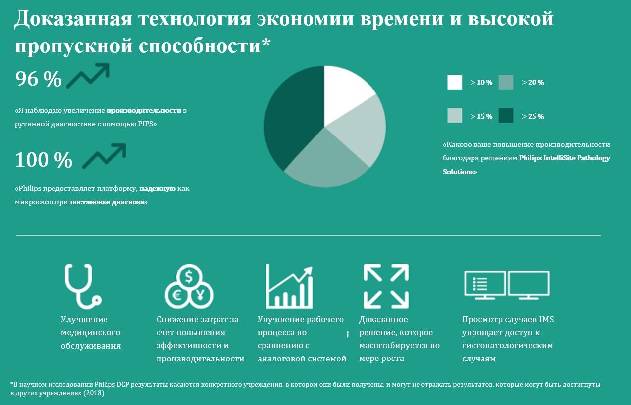 решение патологии