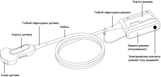 комплектующие датчики не тройниковые российское изображение