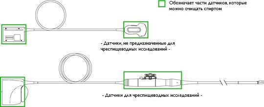 очистка преобразователя спиртом русский образ