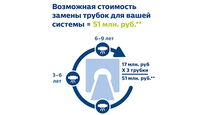 Сменные трубки