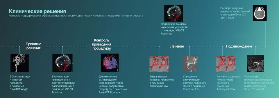 Изображение инфографики