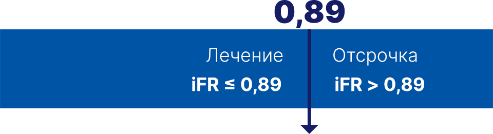 пороговое значение iFR