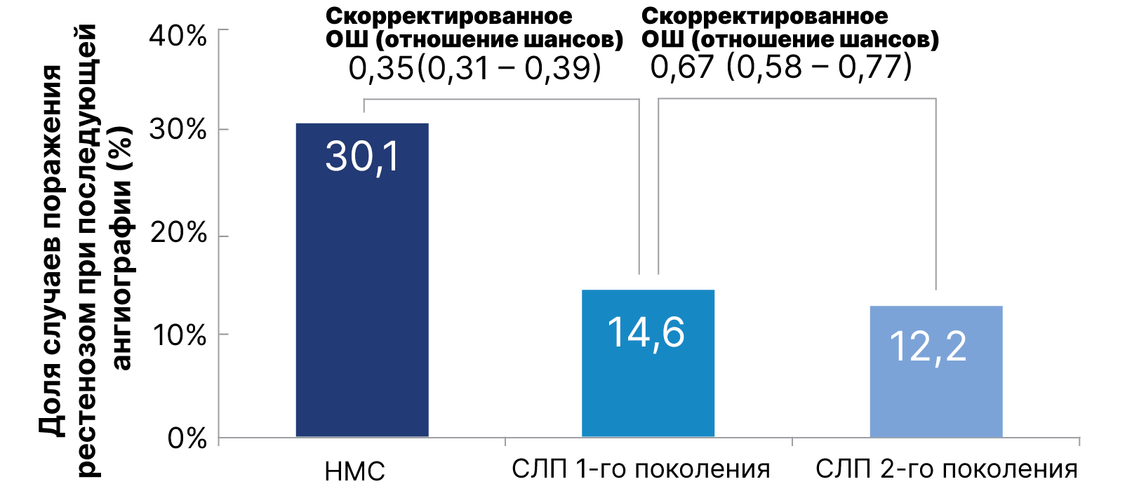 Графическое отображение рестеноза стента