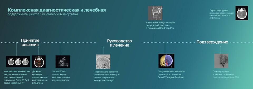 Изображение инфографики