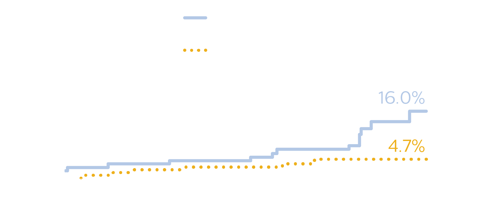 Графическое отображение LMD