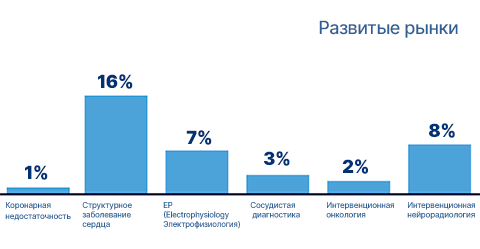 Рынок в состоянии равновесия