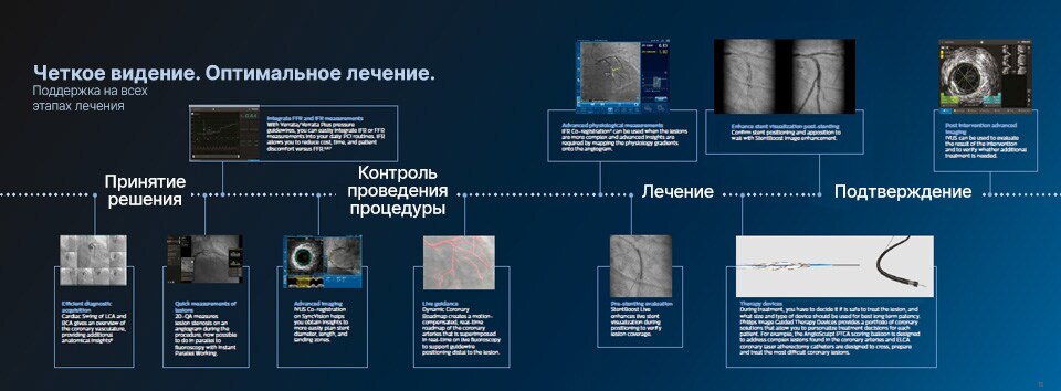 Принимайте решения, осуществляйте контроль, проводите терапию и подтверждайте правильность выбранного варианта лечения в области ЧКВ.