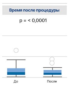 По завершении процедуры