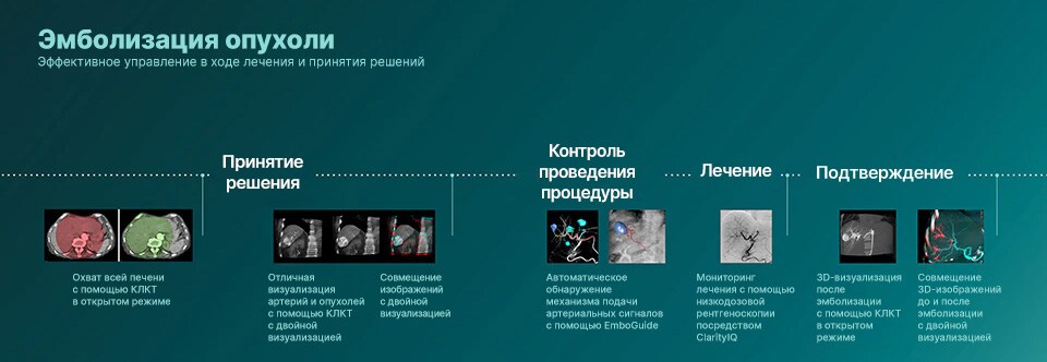 Изображение инфографики