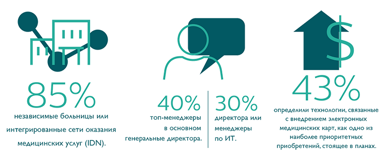 connected care infographic