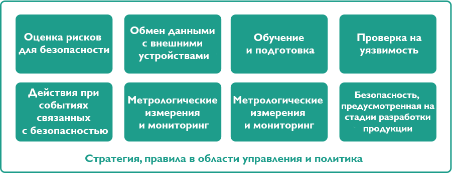 Программы безопасности медицинского оборудования