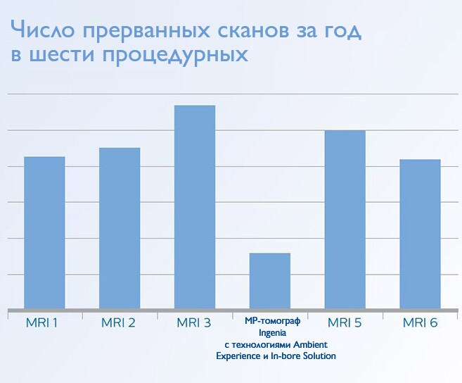 диаграмма статьи Херлев ru изображение