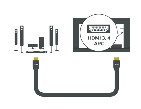 Home Theater System HDMI 3 4