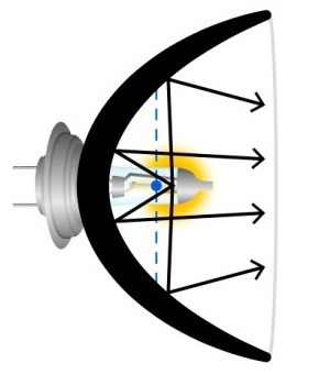 Ð Ð¸ÑÑÐ½Ð¾Ðº 2. Ð¡ÑÑÐ¾ÐµÐ½Ð¸Ðµ Ð½ÐµÐºÐ°ÑÐµÑÑÐ²ÐµÐ½Ð½Ð¾Ð¹ Ð»Ð°Ð¼Ð¿Ñ: Ð½Ð¸ÑÑ Ð½Ð°ÐºÐ°Ð»Ð¸Ð²Ð°Ð½Ð¸Ñ ÑÐ°ÑÐ¿Ð¾Ð»Ð¾Ð¶ÐµÐ½Ð° Ð½ÐµÐ¿ÑÐ°Ð²Ð¸Ð»ÑÐ½Ð¾, ÐºÐ¾ÑÐ¾ÑÐºÐ¸Ð¹ ÑÐ²ÐµÑÐ¾Ð²Ð¾Ð¹ Ð»ÑÑ