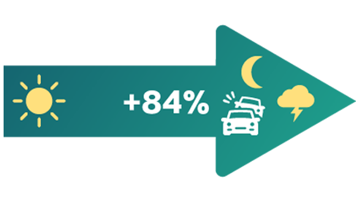 Day and night visibility