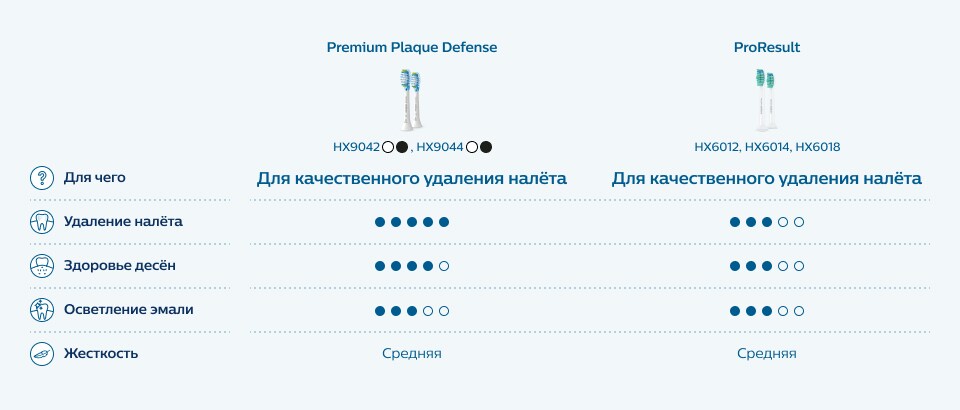 ProResult
