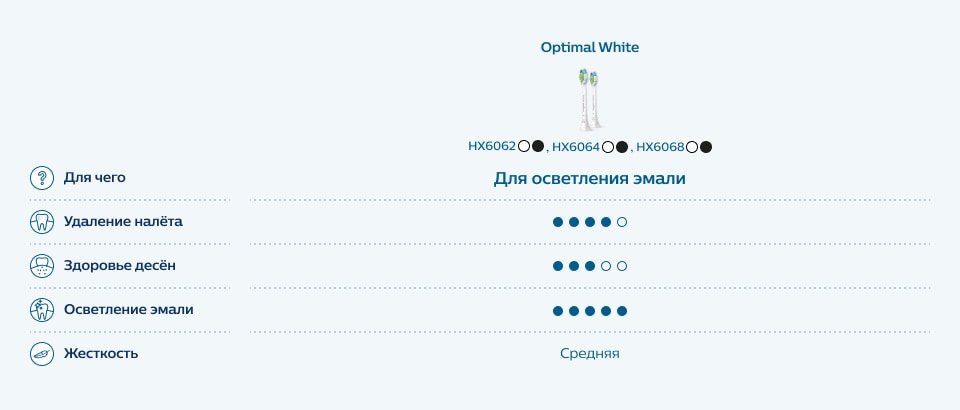 Optimal White