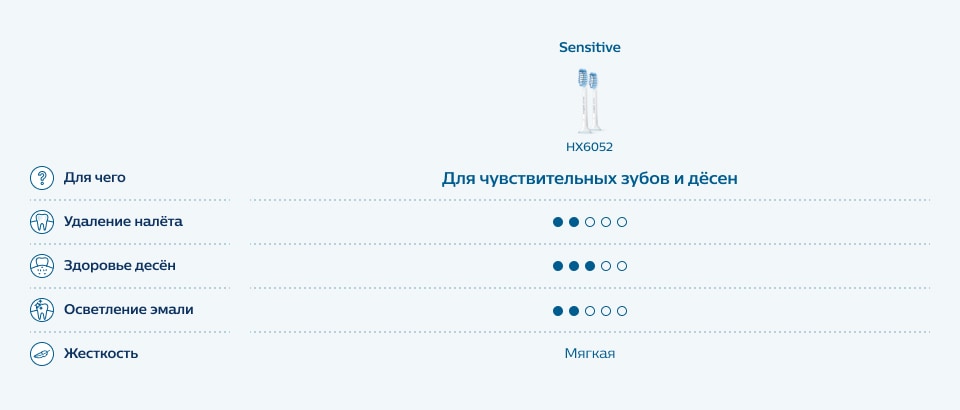 Для чувствительных зубов