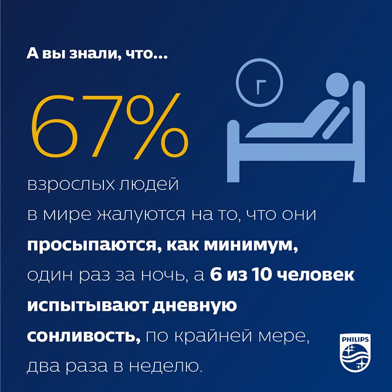 6 in 10 experience daytime sleepiness