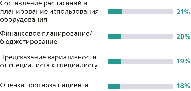 Предиктивная аналитика