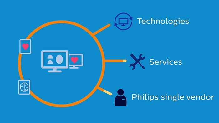 значок видеоролика оптимизации автоматической системы