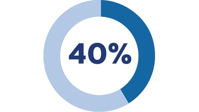 40&nbsp;процентов, статистика