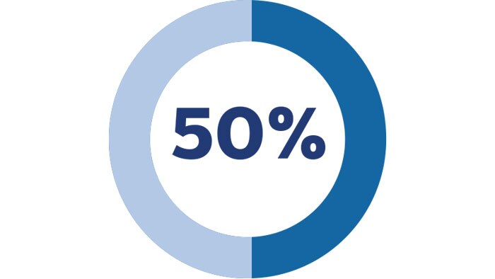 50&nbsp;процентов, статистика