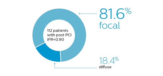 Клинические данные и результаты лечения пациентов с iFR
