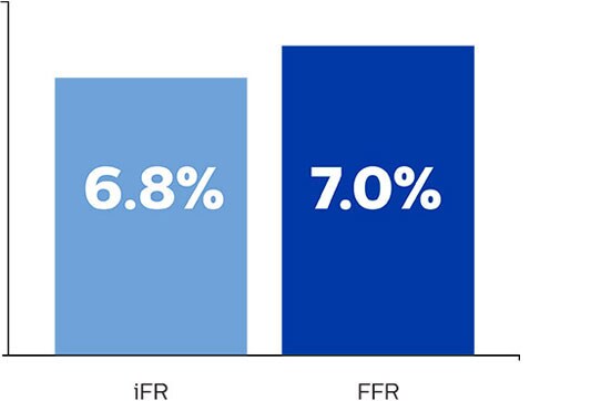 Значок второго графика