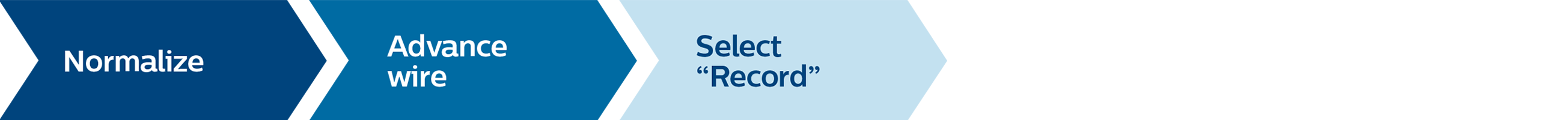 Рабочий процесс метода iFR