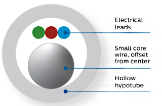 Традиционный проводник