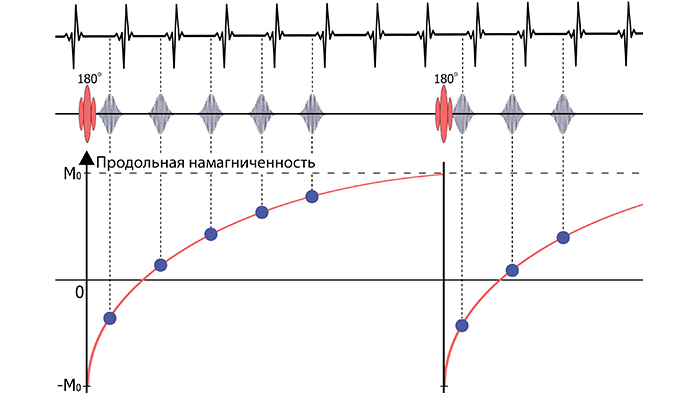 Рис. четыре